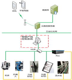 華中數控助力打造中國版“工業4.0”智能車間與智能網絡設備